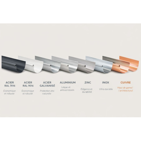 Half-Round Metal Gutter | Steel, Zinc, Alu, Copper | Switzerland