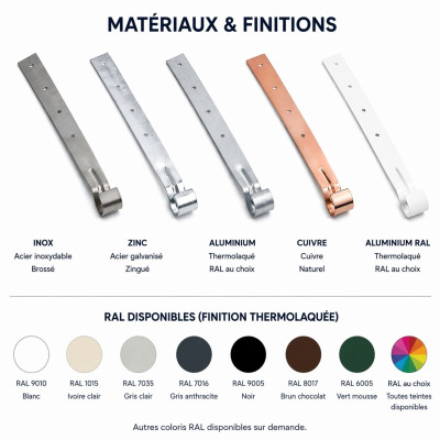 Half-Round Gutter Strap width 33 | Galvanised, Zinc, Alu, Copper | Switzerland