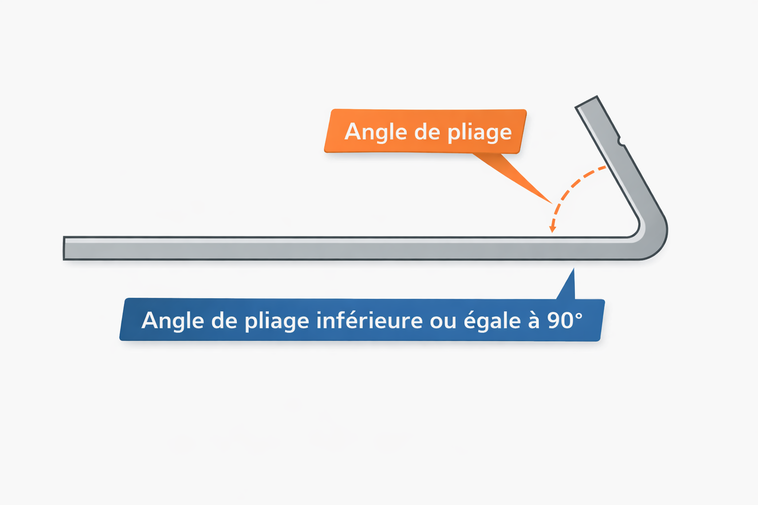 angolo piega lamiera