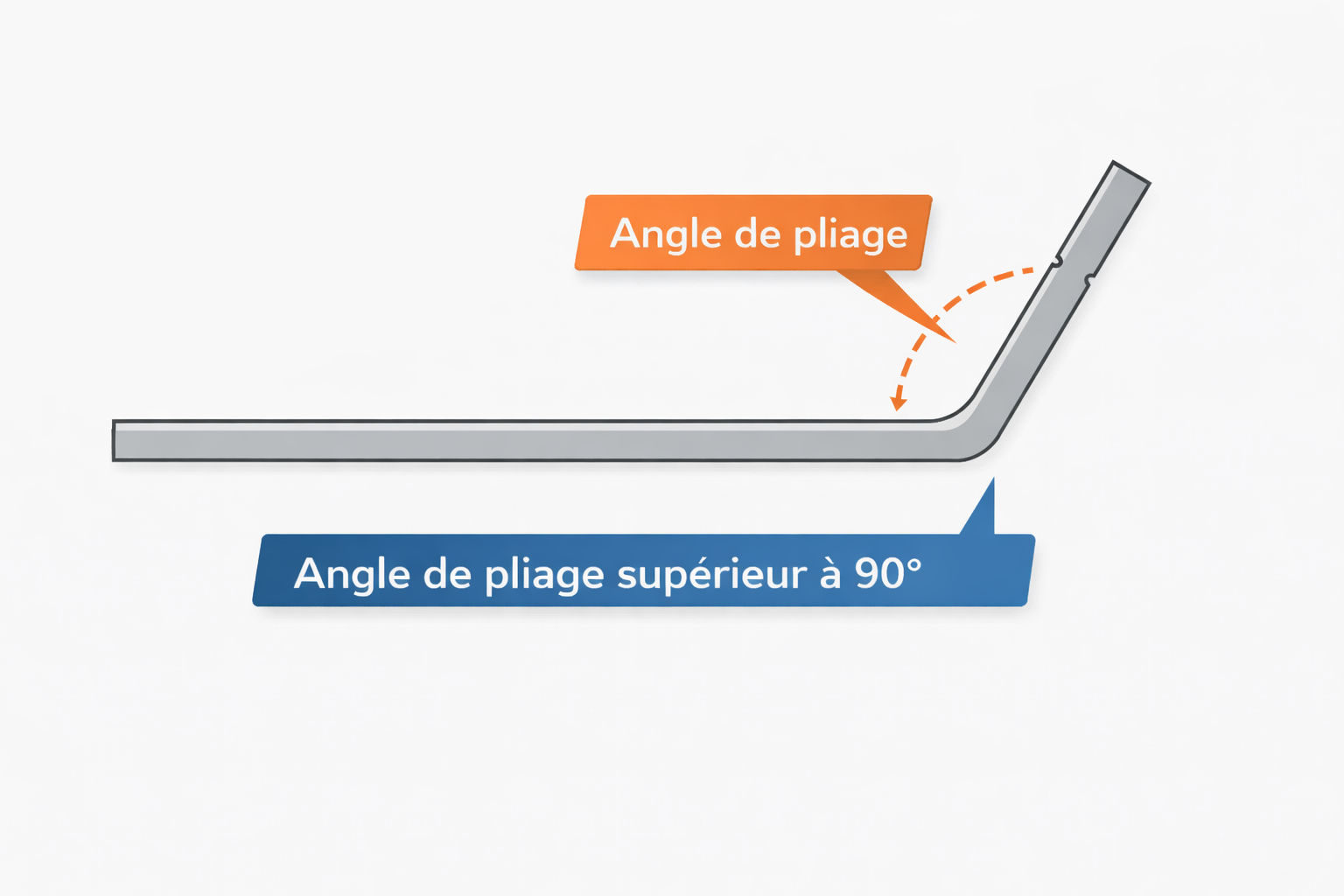 angolo esterno lamiera