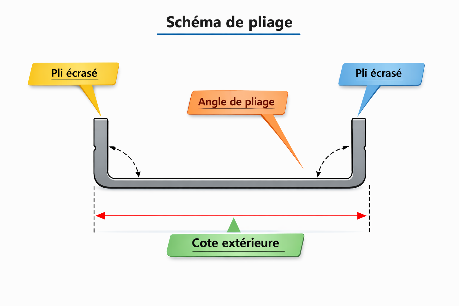 dimensione lamiera valida