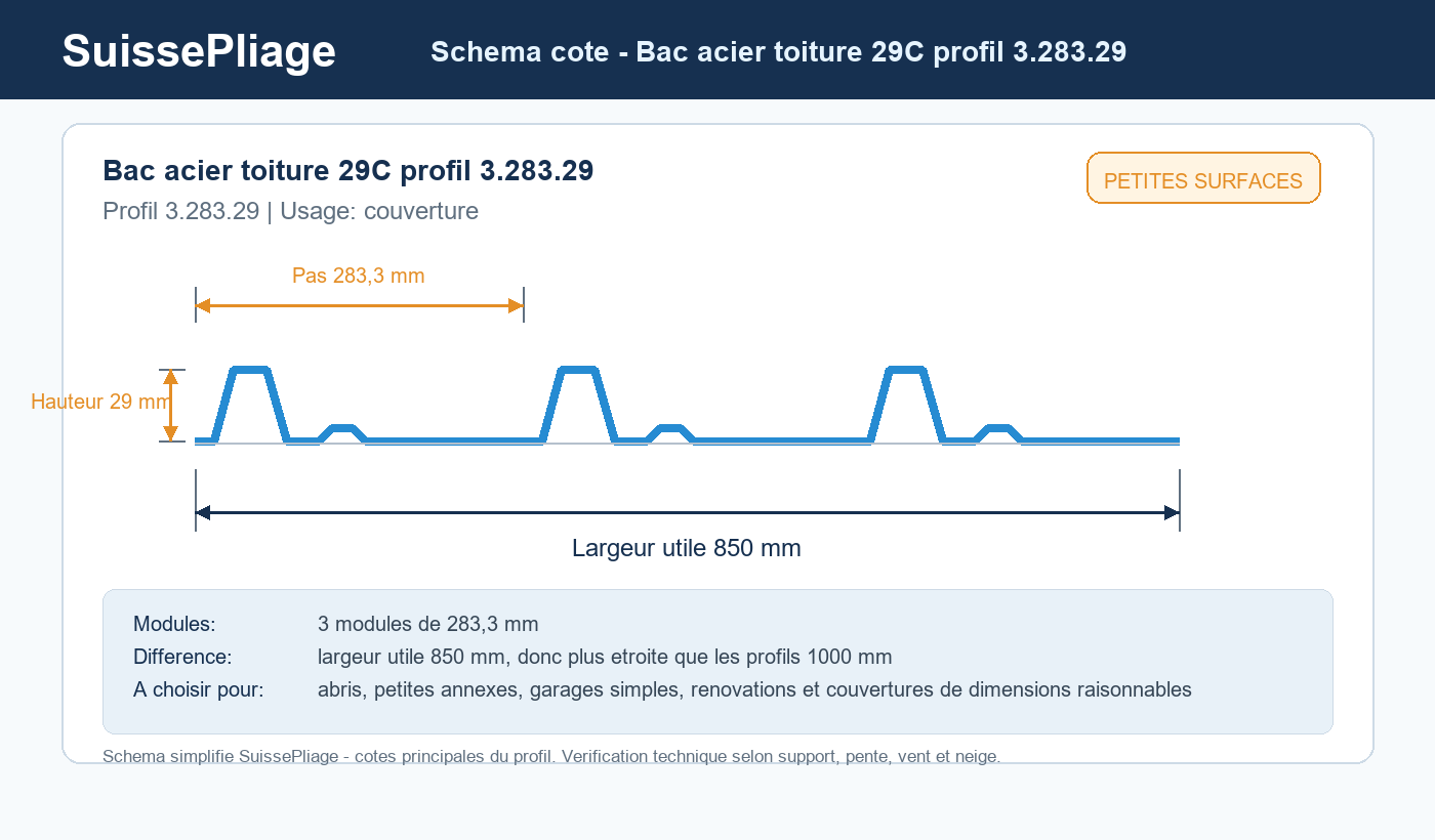 Schema cote Bac acier toiture 29C profil 3.283.29