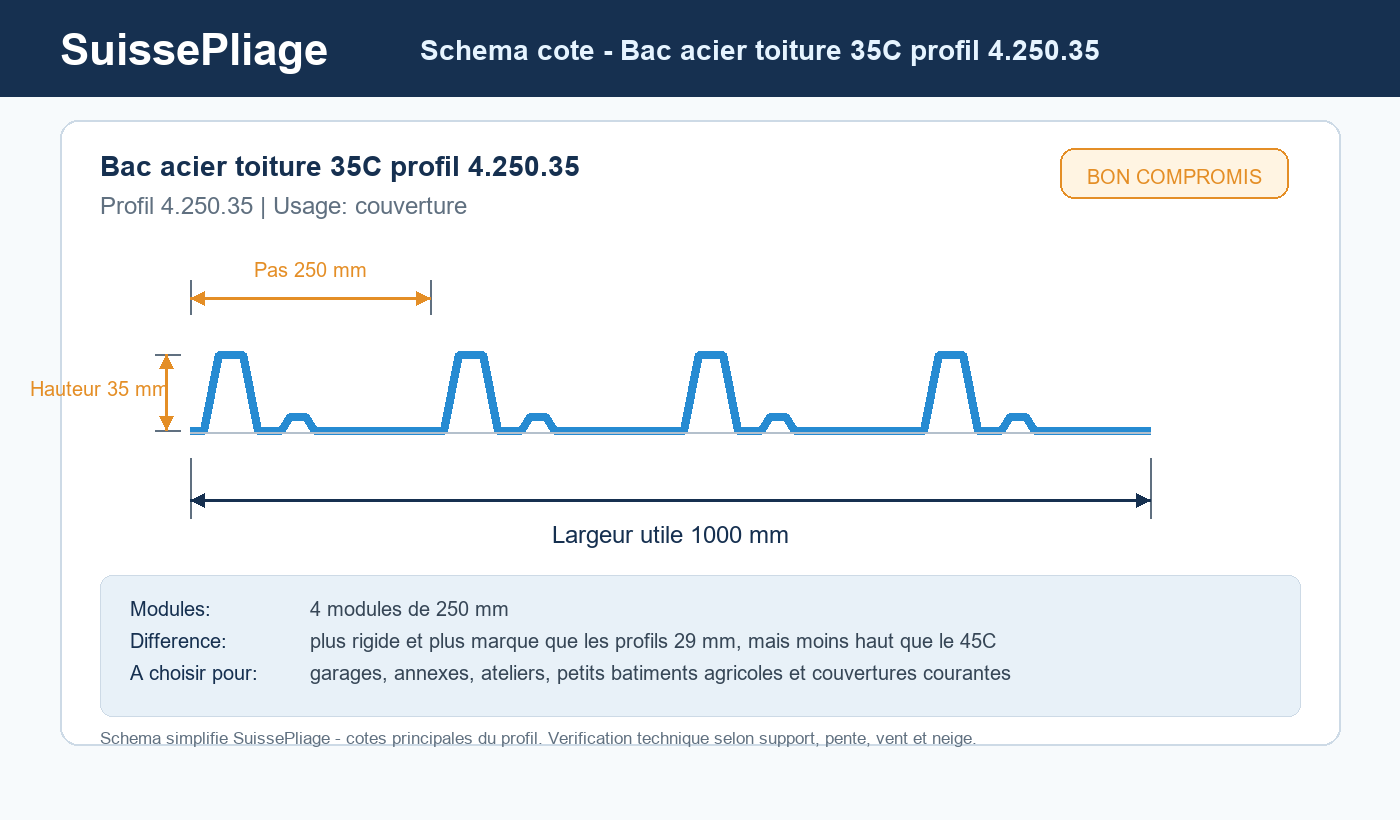 Schema cote Bac acier toiture 35C profil 4.250.35