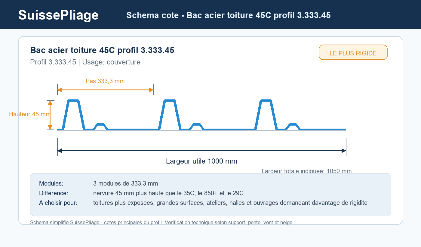 Schema cote Bac acier toiture 45C profil 3.333.45