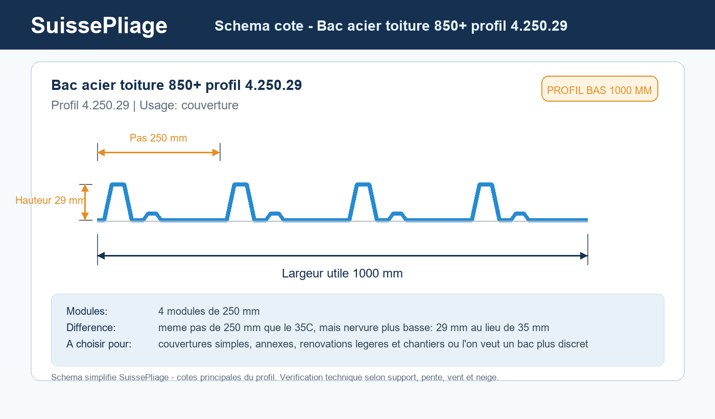 Schema cote Bac acier toiture 850+ profil 4.250.29