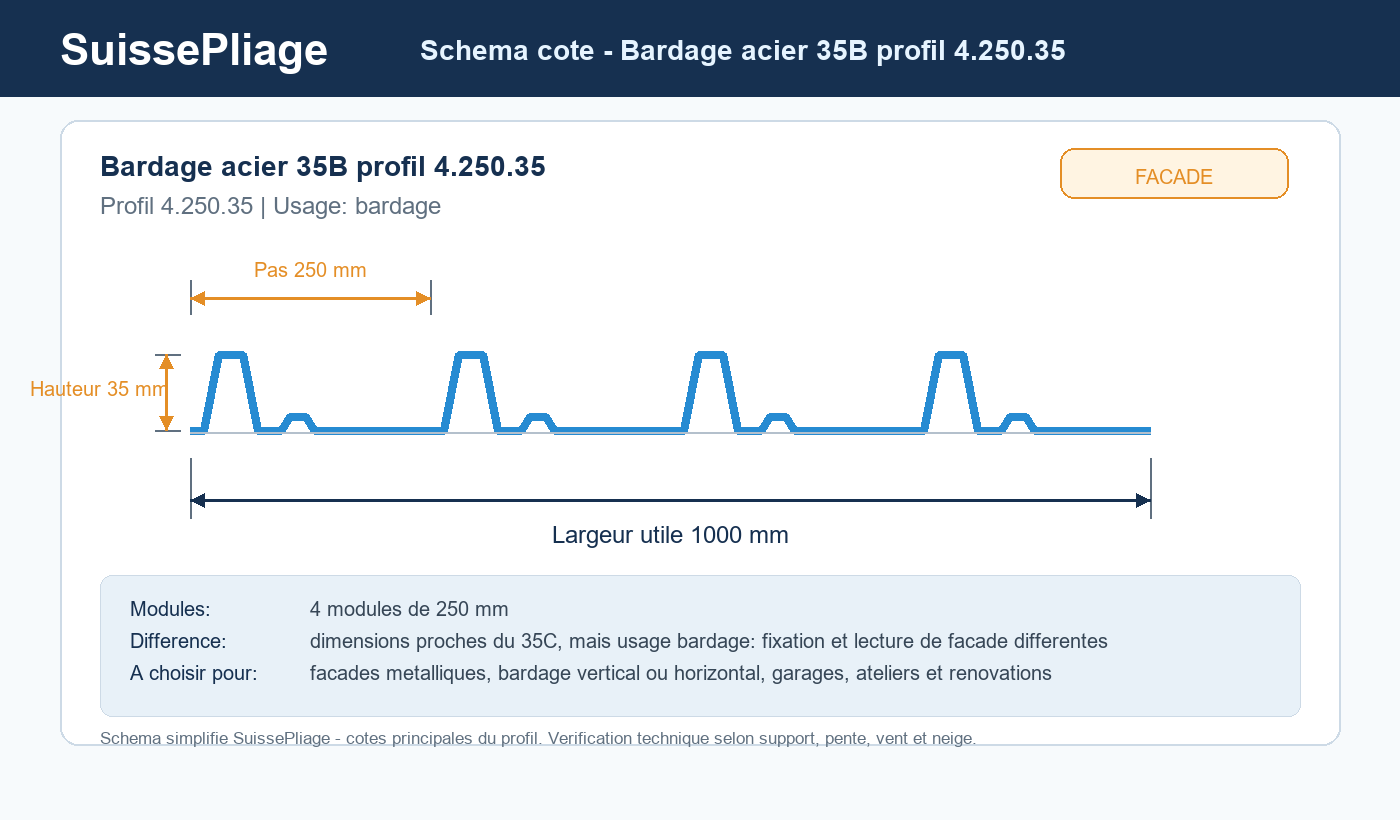 Schema cote Bardage acier 35B profil 4.250.35